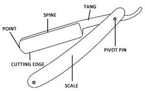 Straight razor anatomy