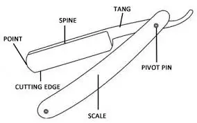 Straight razor anatomy
